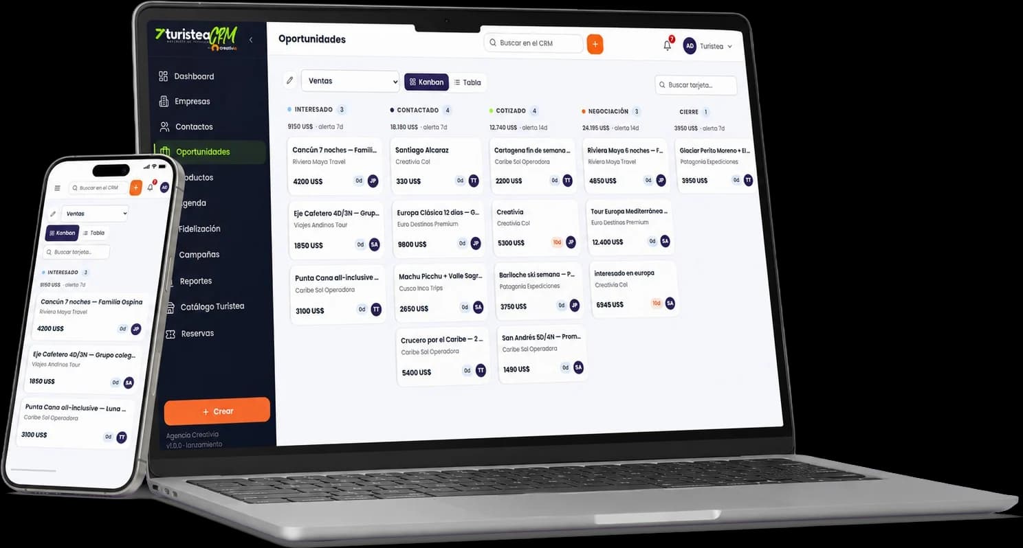 Turistea CRM en computador y celular, mostrando el embudo de oportunidades