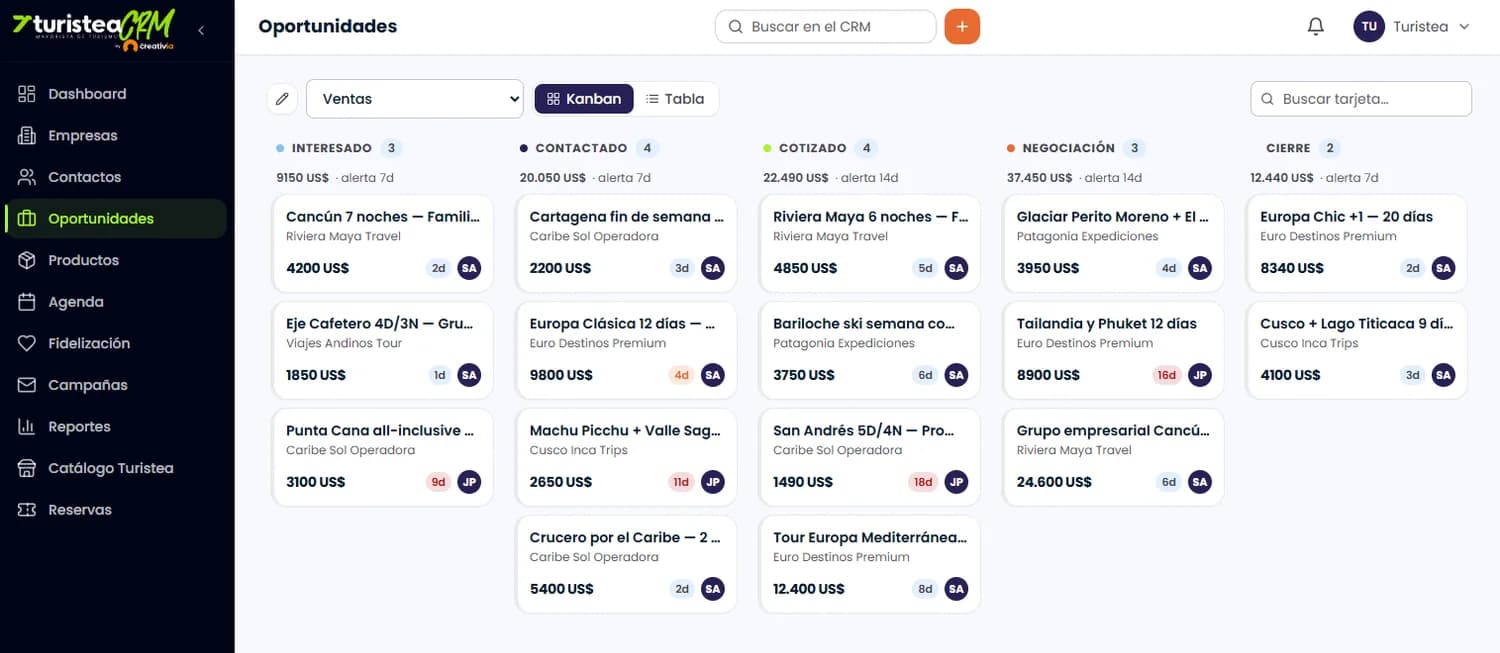 Tablero de oportunidades de Turistea CRM con las etapas Interesado, Contactado, Cotizado, Negociación y Cierre